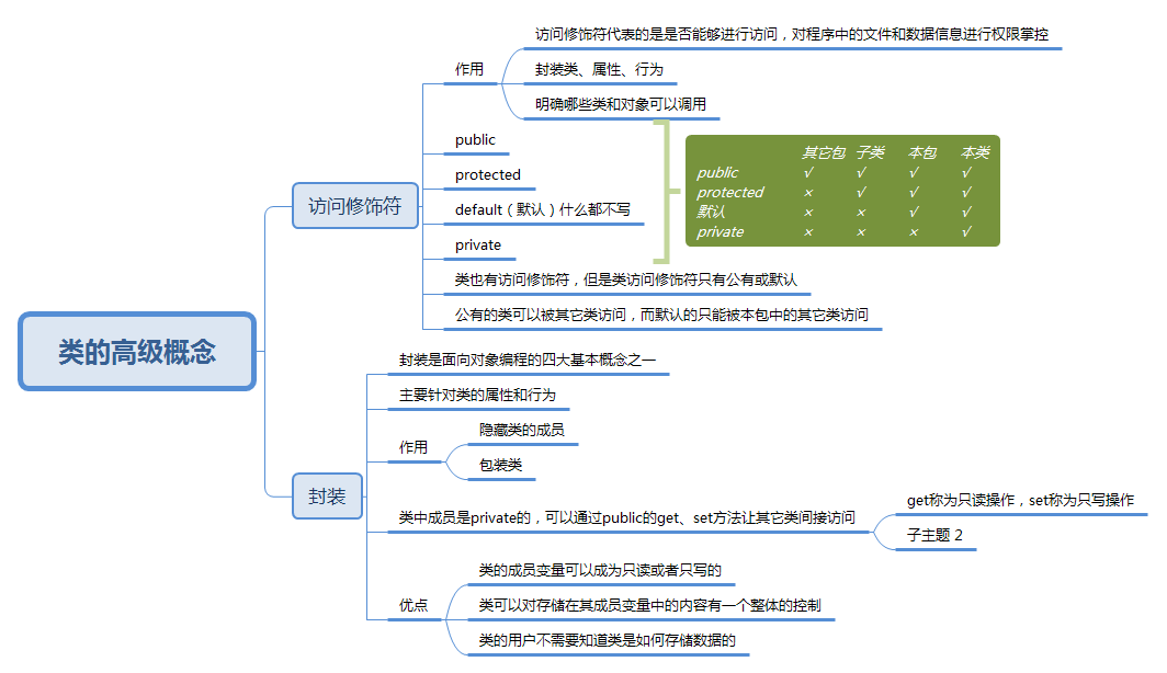 类的高级概念1