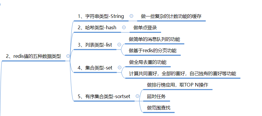 Redis除了用作缓存数据，Redis还可以做这些