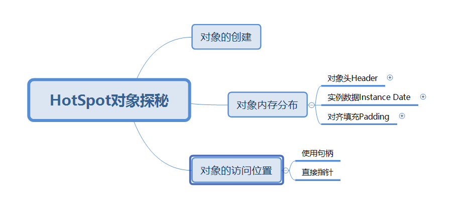 【深入Java虚拟机JVM 05】HotSpot对象探秘