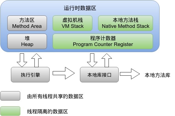 Java 运行时的内存划分