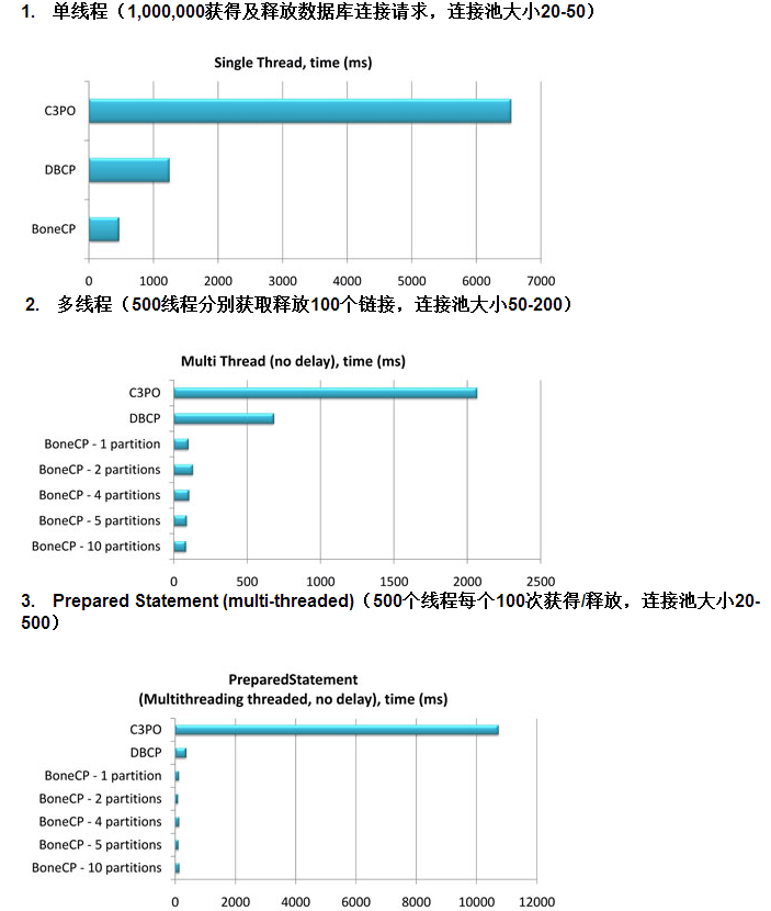 HikariCP线程池配置使用