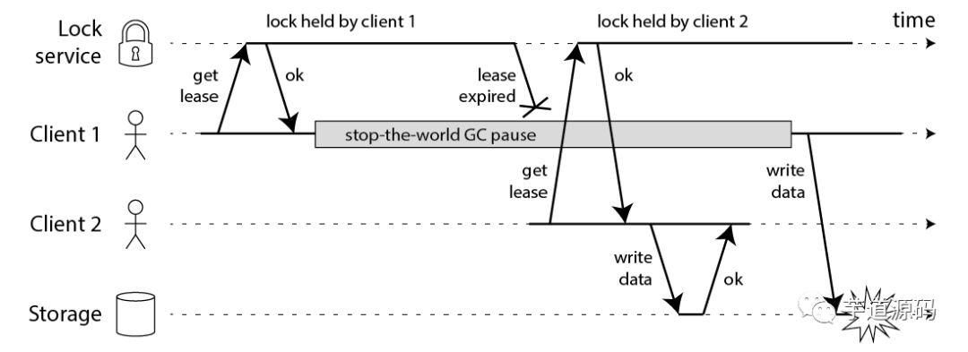 一文看透 Redis 分布式锁进化史（解读 + 缺陷分析）