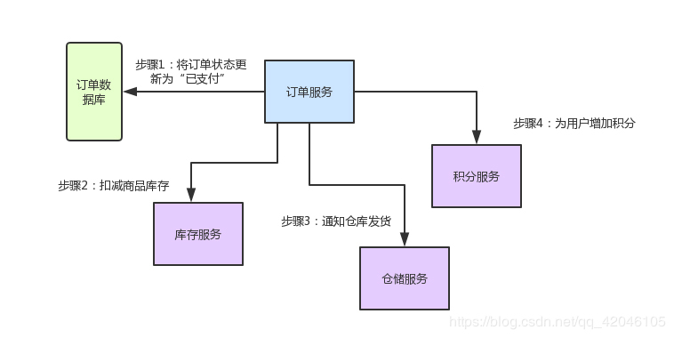 SpringCloud全家桶介绍及手绘架构