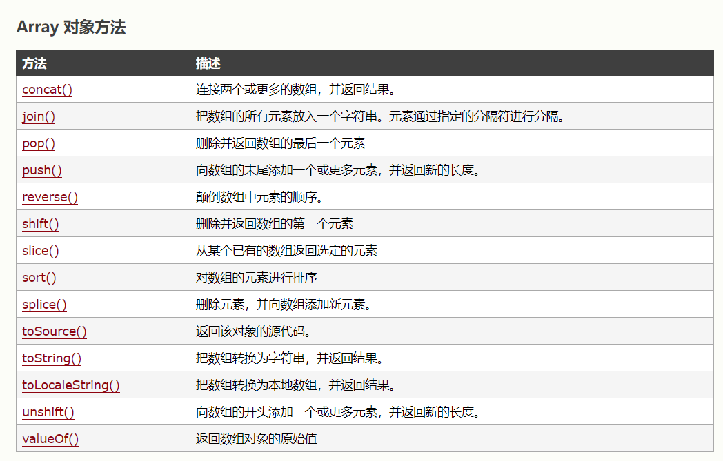 JavaScript数据结构与算法（1）数组常用方法