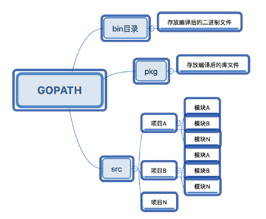 golang(一)初识go