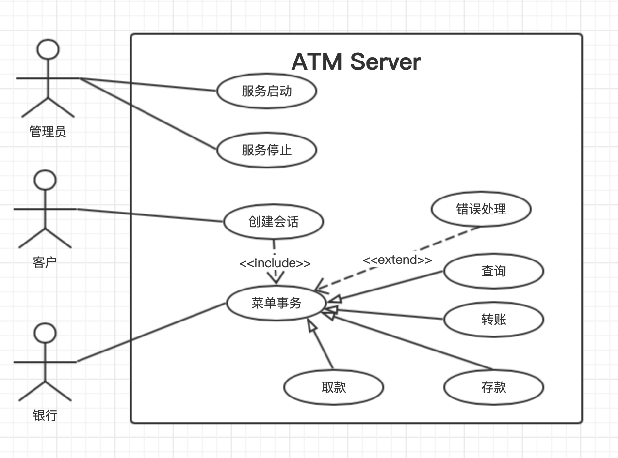 atm用例图