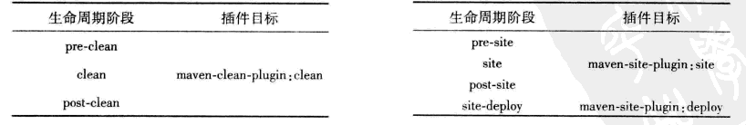 maven-lifecycle聚合继承