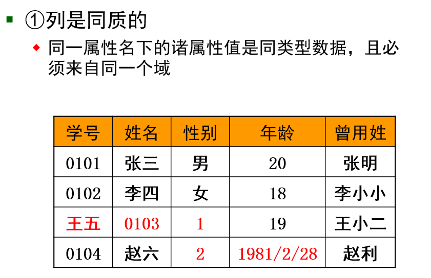 数据库中基本关系的性质（图表举例）