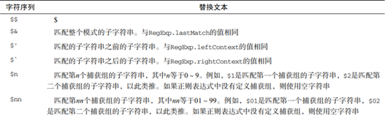 JavaScript笔记（二） 数组、字符串、Map、Set方法整理