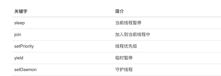 6-01 Java多线程编程