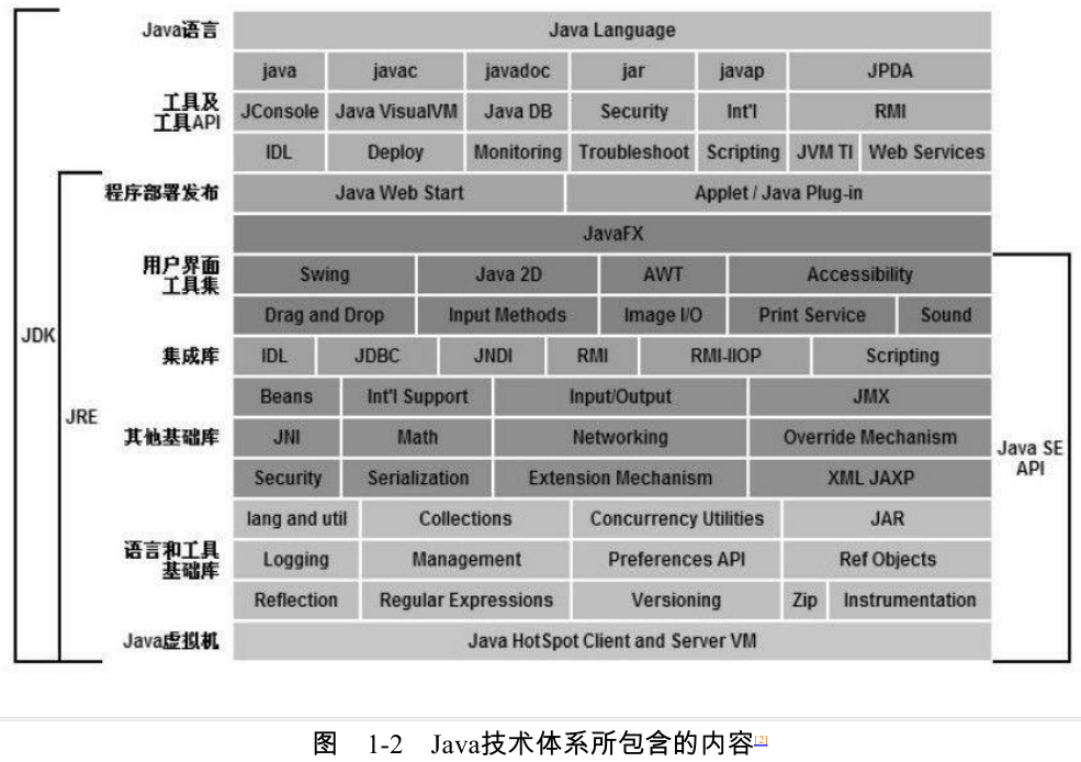 【深入Java虚拟机JVM 01】Java发展与展望概述