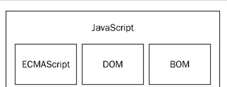 JavaScript 基础入门