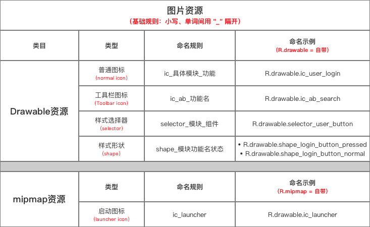 示意图