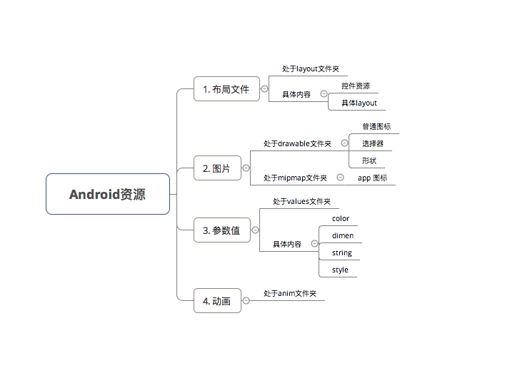 示意图