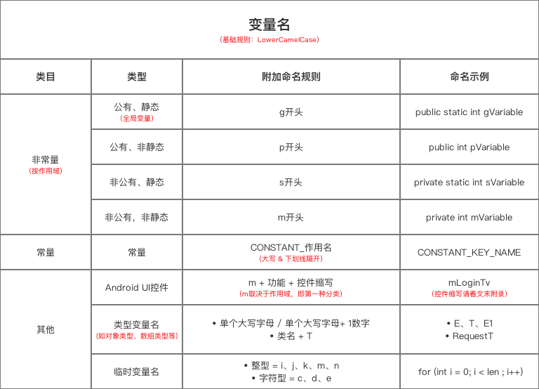 示意图