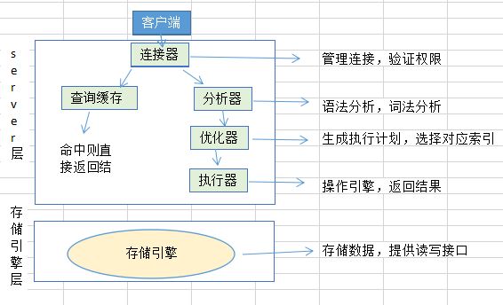 MySQL——深入理解事务与锁