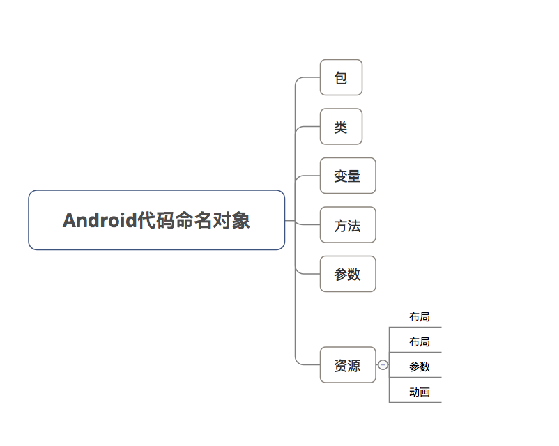 示意图