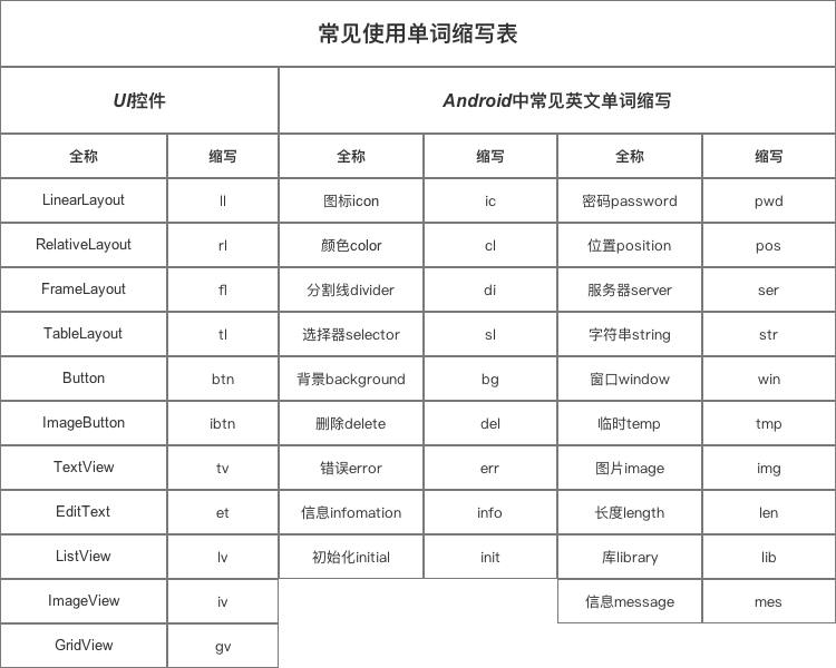 示意图