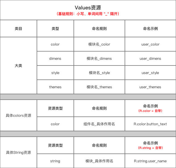 示意图
