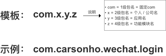 示意图