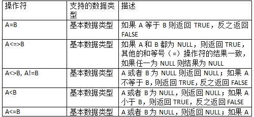 Hive查询语法 05