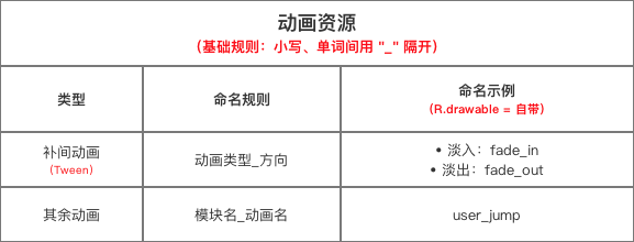 示意图