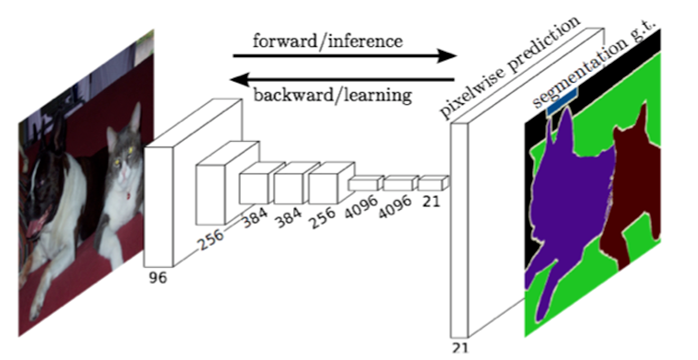 全卷积FCN理解备注 python