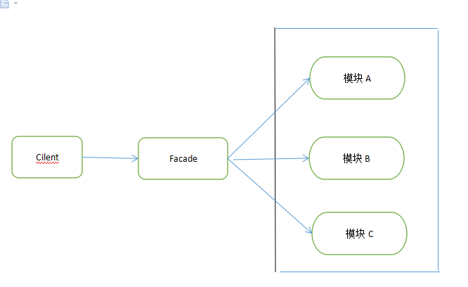 SpringBoot | SpringBoot 是如何实现日志的？