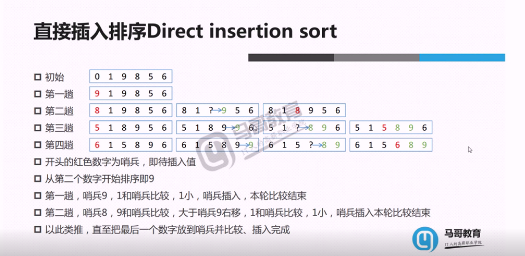 10种排序算法（Python例子）