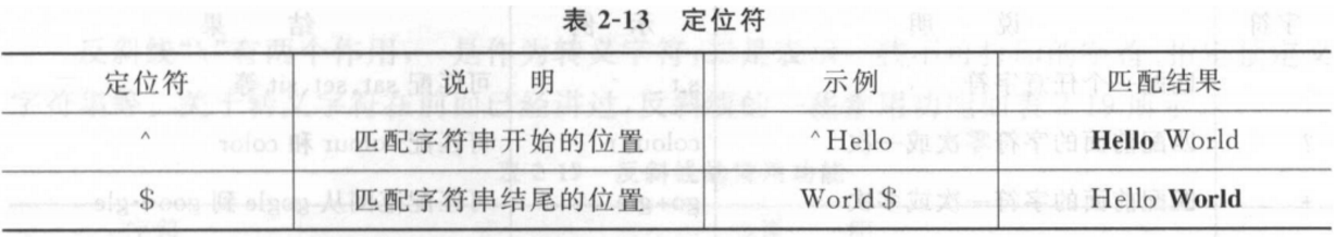 Nginx高性能Web服务器实战教程--读书笔记(一)