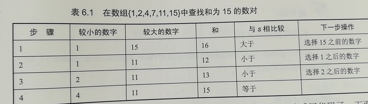 【题57】和为s的数字——和为s的两个数字