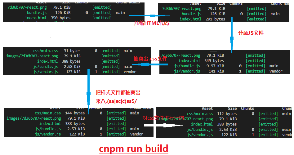 webpack生产阶段的配置