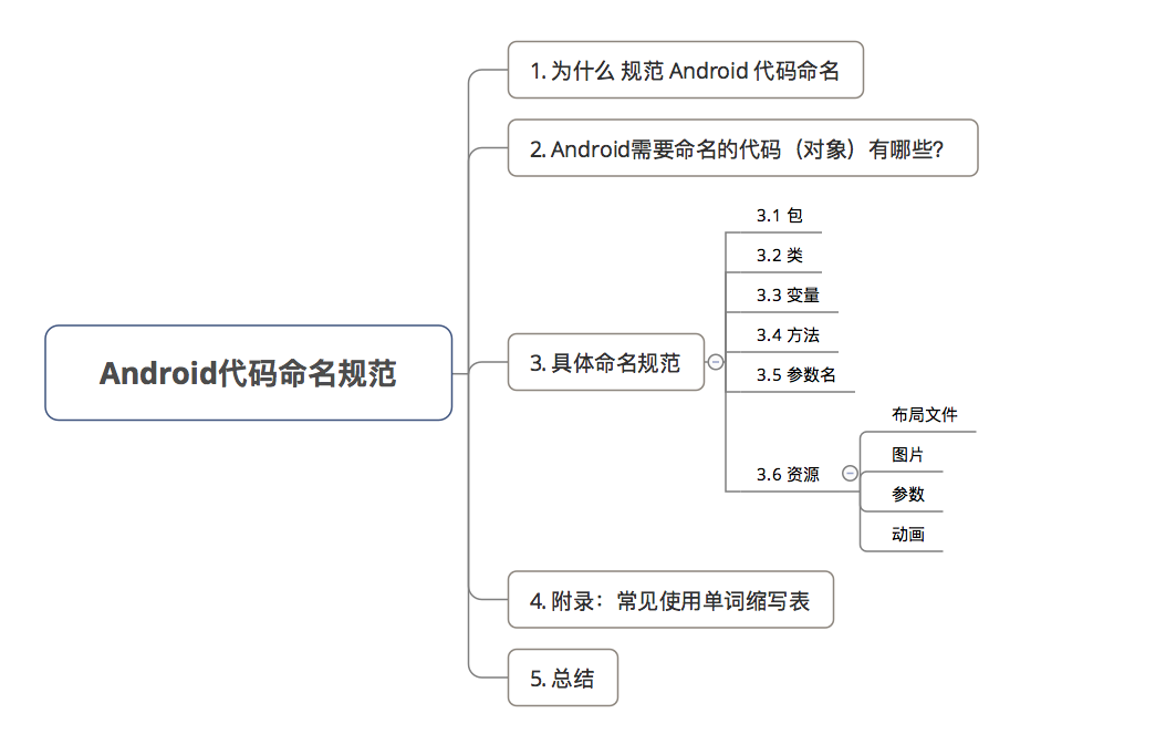 示意图