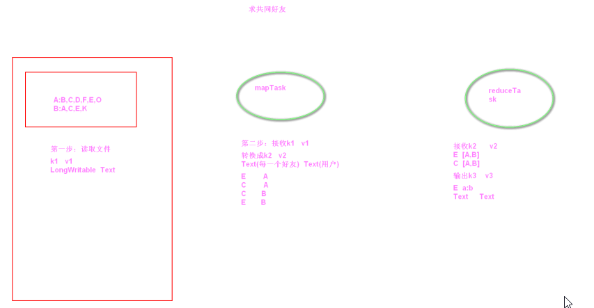 MapReduce高阶训练 10