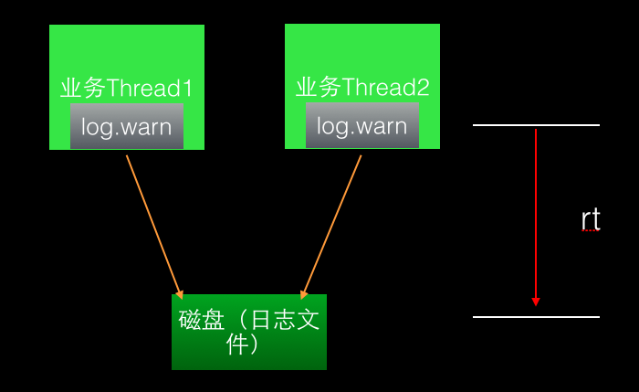 SpringBoot中使用logback配置异步日志实现每个控制层类一个日志文件