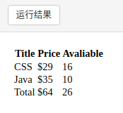 HTML学习之表格,列表,区块,布局