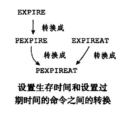 Redis的内存淘汰机制、过期策略