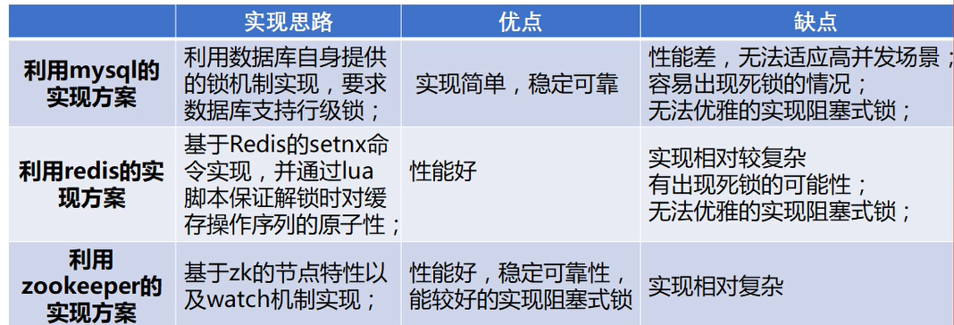 Redis分布式锁解析