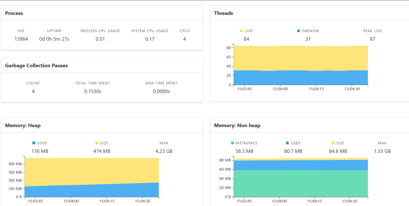 最简单使用promethus+spring boot admin搭建spring boot应用监控系统