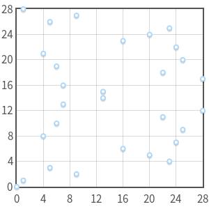 Singular curve in Fp
