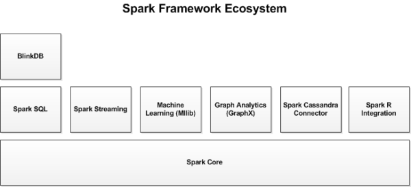 Spark笔记