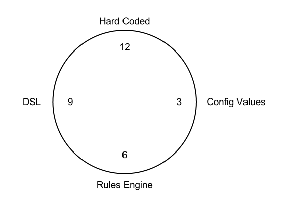  软件系统中的配置文件