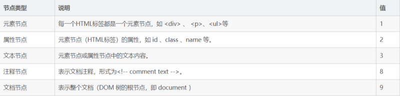  前端DOM知识点