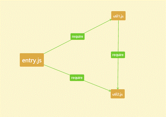 webpack原理解析