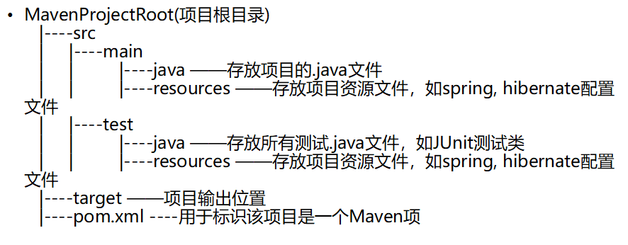 Maven简介和Maven私服