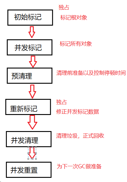 JVM垃圾回收入门（二）