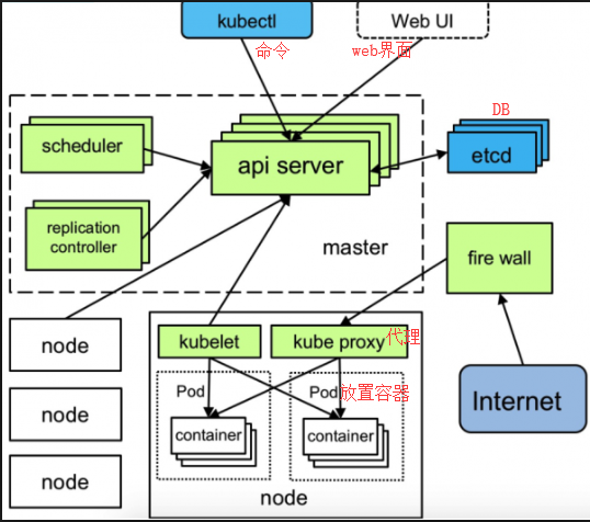 Kubernetes1-Jenkins+K8s[待更新]