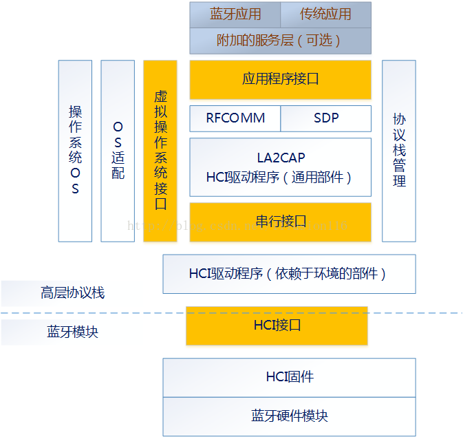 Android 实现 iBeacon