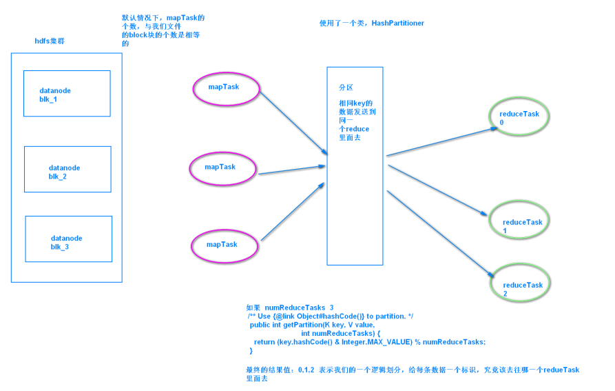 MapReduce增强 07