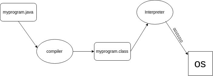 Java基础知识导学